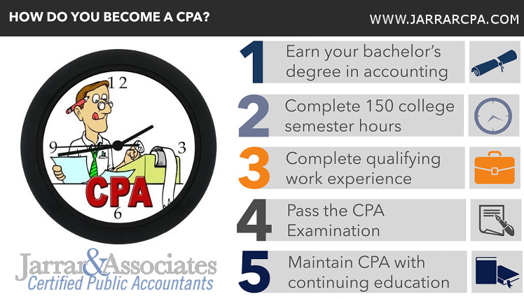 Steps to Become a CPA | How to be an Esteemed CPA