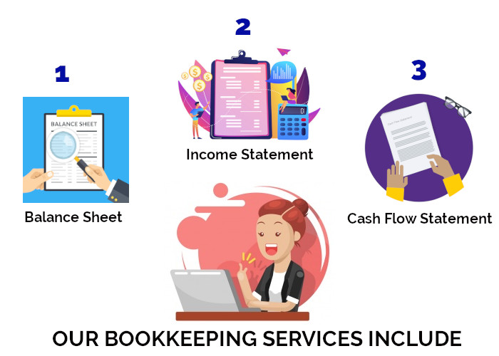 bookkeeping-service-includes